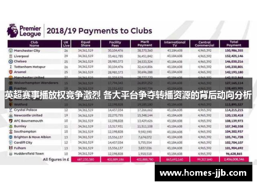 英超赛事播放权竞争激烈 各大平台争夺转播资源的背后动向分析