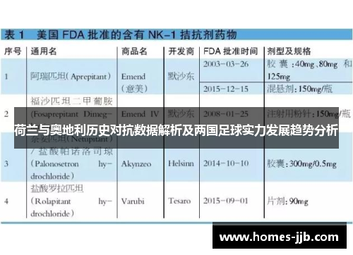 荷兰与奥地利历史对抗数据解析及两国足球实力发展趋势分析 荷兰与奥地利历史对抗数据解析及两国足球实力发展趋势分析