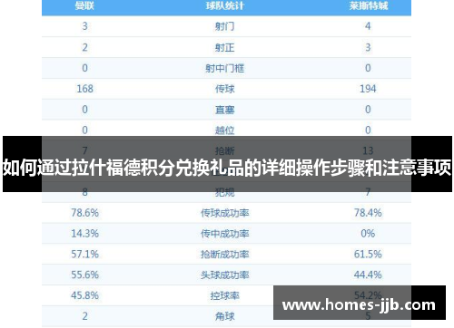 如何通过拉什福德积分兑换礼品的详细操作步骤和注意事项 如何通过拉什福德积分兑换礼品的详细操作步骤和注意事项