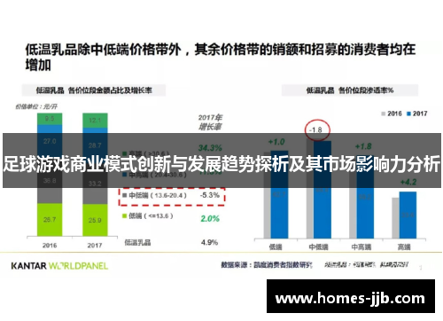足球游戏商业模式创新与发展趋势探析及其市场影响力分析 足球游戏商业模式创新与发展趋势探析及其市场影响力分析