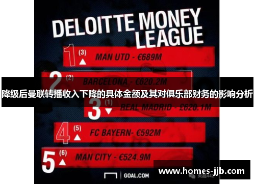 降级后曼联转播收入下降的具体金额及其对俱乐部财务的影响分析