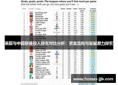 英超与中超联赛投入排名对比分析：资金流向与发展潜力探索