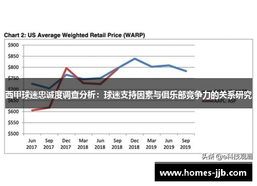 西甲球迷忠诚度调查分析：球迷支持因素与俱乐部竞争力的关系研究