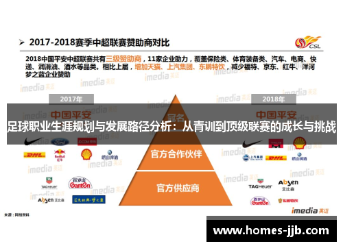 足球职业生涯规划与发展路径分析：从青训到顶级联赛的成长与挑战