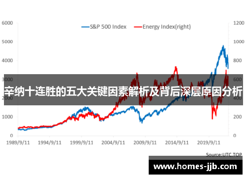 辛纳十连胜的五大关键因素解析及背后深层原因分析