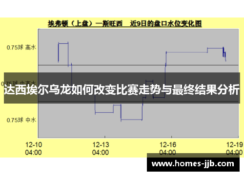 达西埃尔乌龙如何改变比赛走势与最终结果分析