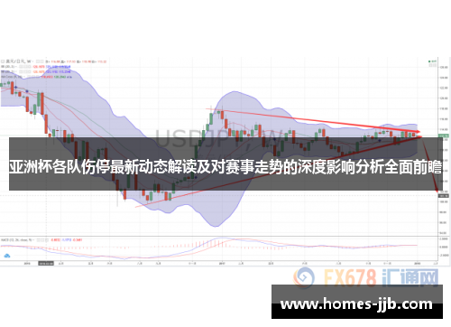 亚洲杯各队伤停最新动态解读及对赛事走势的深度影响分析全面前瞻