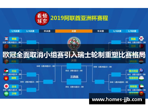 欧冠全面取消小组赛引入瑞士轮制重塑比赛格局