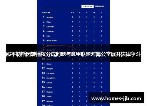 那不勒斯因转播权分成问题与意甲联盟对簿公堂展开法律争斗