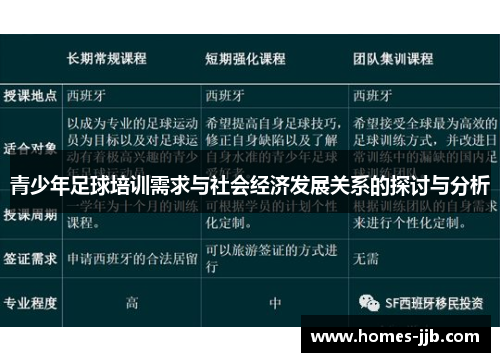 青少年足球培训需求与社会经济发展关系的探讨与分析
