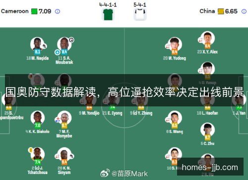 国奥防守数据解读，高位逼抢效率决定出线前景
